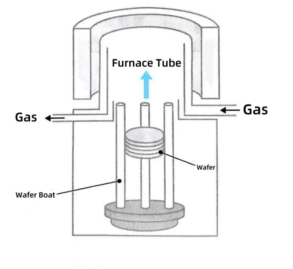 Miks on vertikaalsetest ahjudest saanud peamine valik?